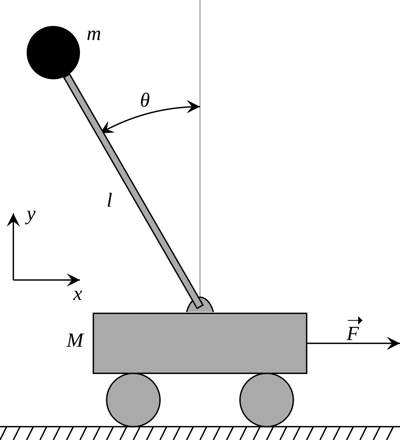 Le pendule inversé : un poids en équilibre au-dessus de son pivot, sur un chariot mobile. Poussez le chariot au bon moment et la tige reste droite — l'idée fondatrice de la façon dont Atlas planifie ses pas. Crédit : Krishnavedala / Wikimedia Commons (CC0).
