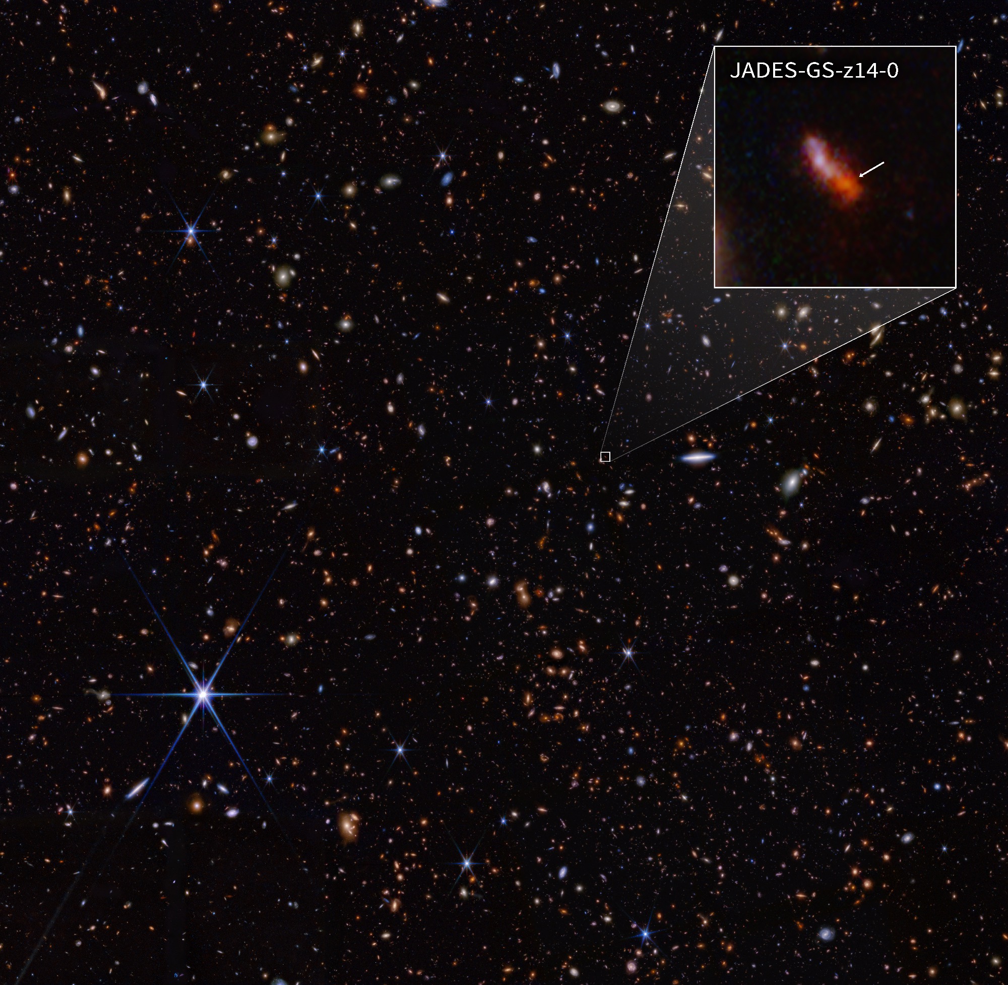 Le relevé profond JADES du JWST, un champ posé en très longue exposition pour capter les galaxies les plus faibles et les plus anciennes — Crédit : NASA, ESA, CSA, M. Zamani (ESA/Webb) (domaine public)