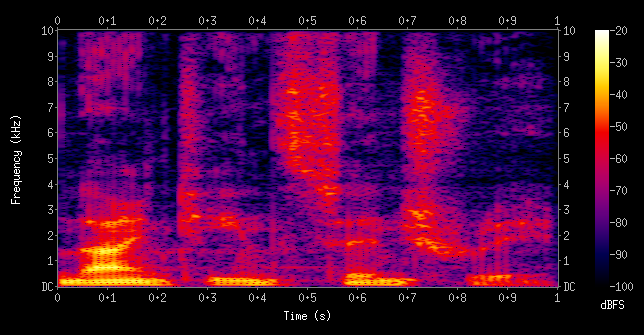 Un vrai spectrogramme : le temps en horizontal, la fréquence en vertical, la luminosité montrant l'énergie — les traînées claires sont les pics forts que Shazam conserve — Crédit : Aquegg / Wikimedia Commons (domaine public)